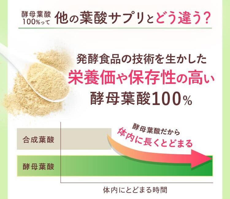 ベルタ葉酸サプリ