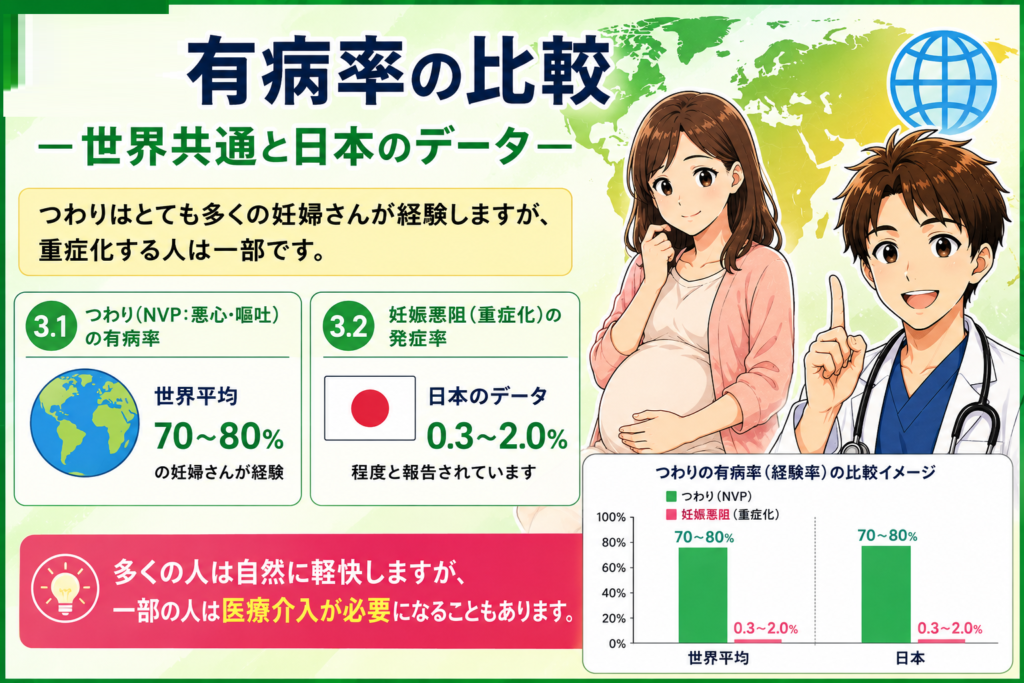 【専門医が解説】つわりが「普通」か「重症」か見極めるポイント｜入院の目安・体重減少・仕事との両立まで（2026年最新）