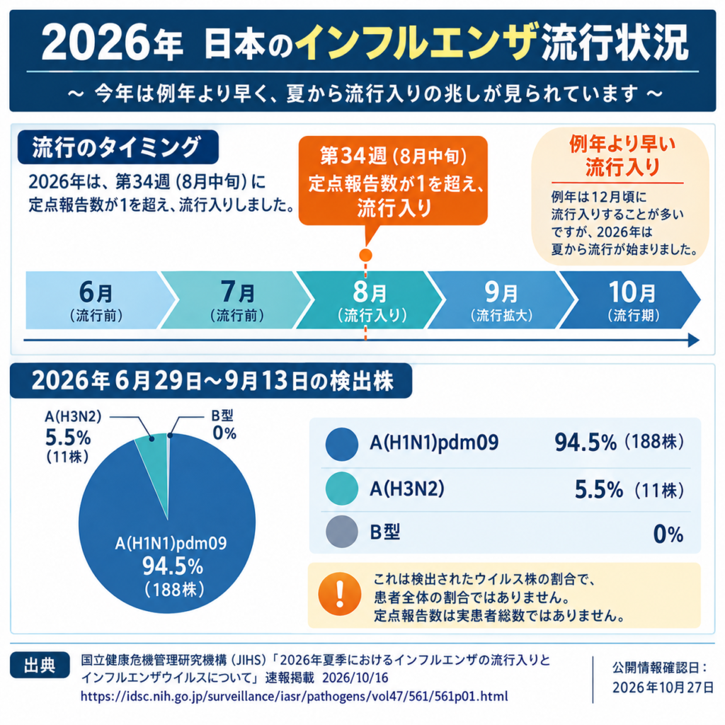 【現役専門医が解説】妊婦はインフルエンザワクチンを打つべき？メリット・デメリットと「リスクの真相」